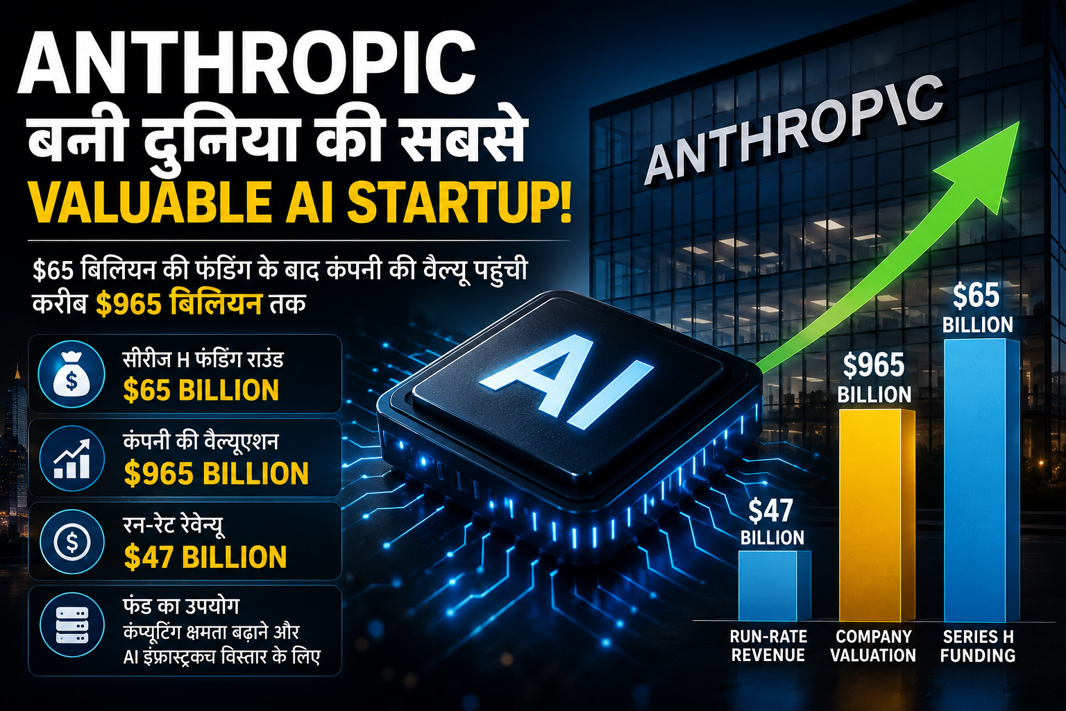 Anthropic AI Company