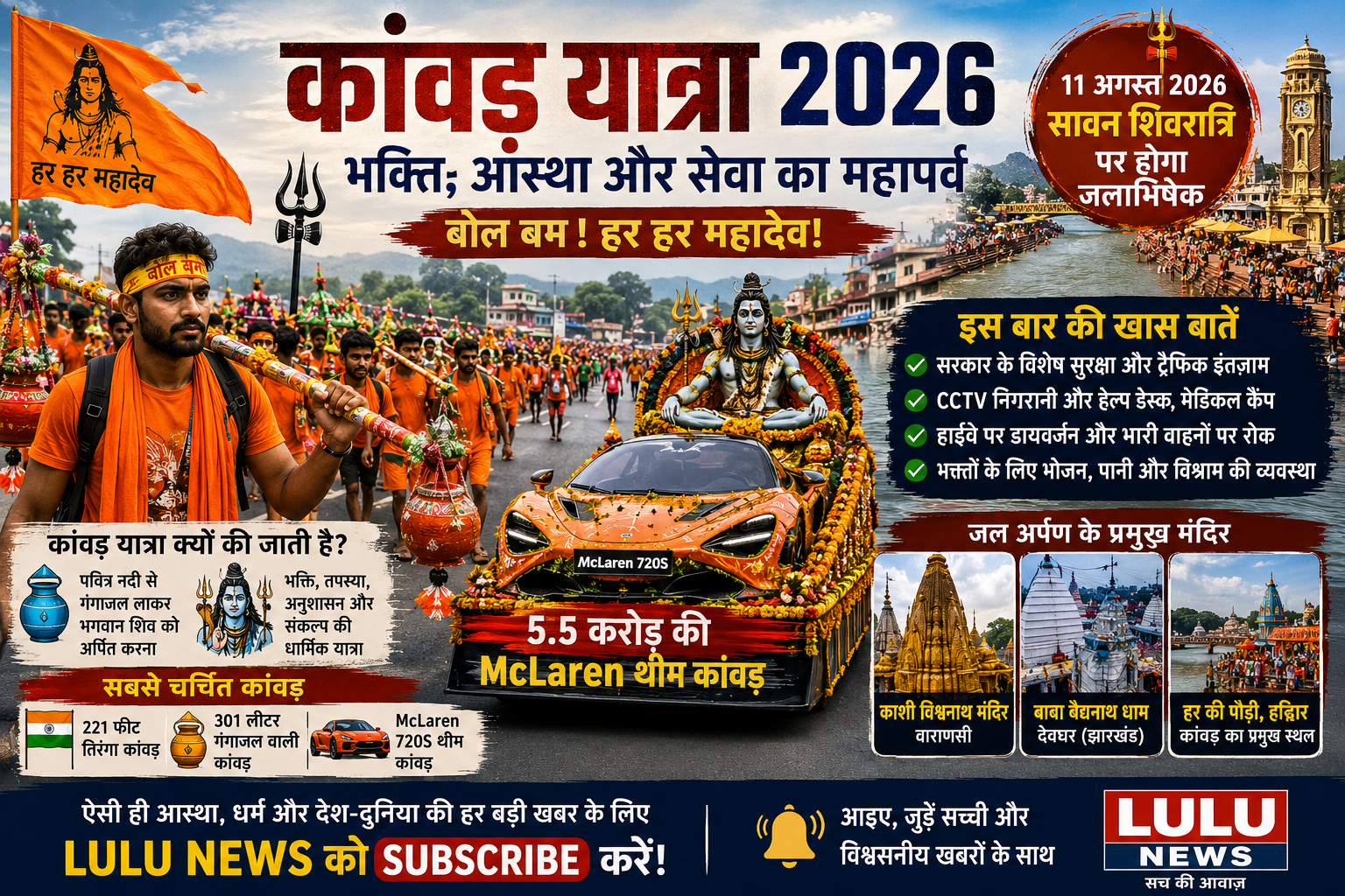 Kanwar Yatra 2026 में कांवड़िए, भगवान शिव, McLaren थीम कांवड़ और जलाभिषेक की झलक दिखाती फीचर इमेज।