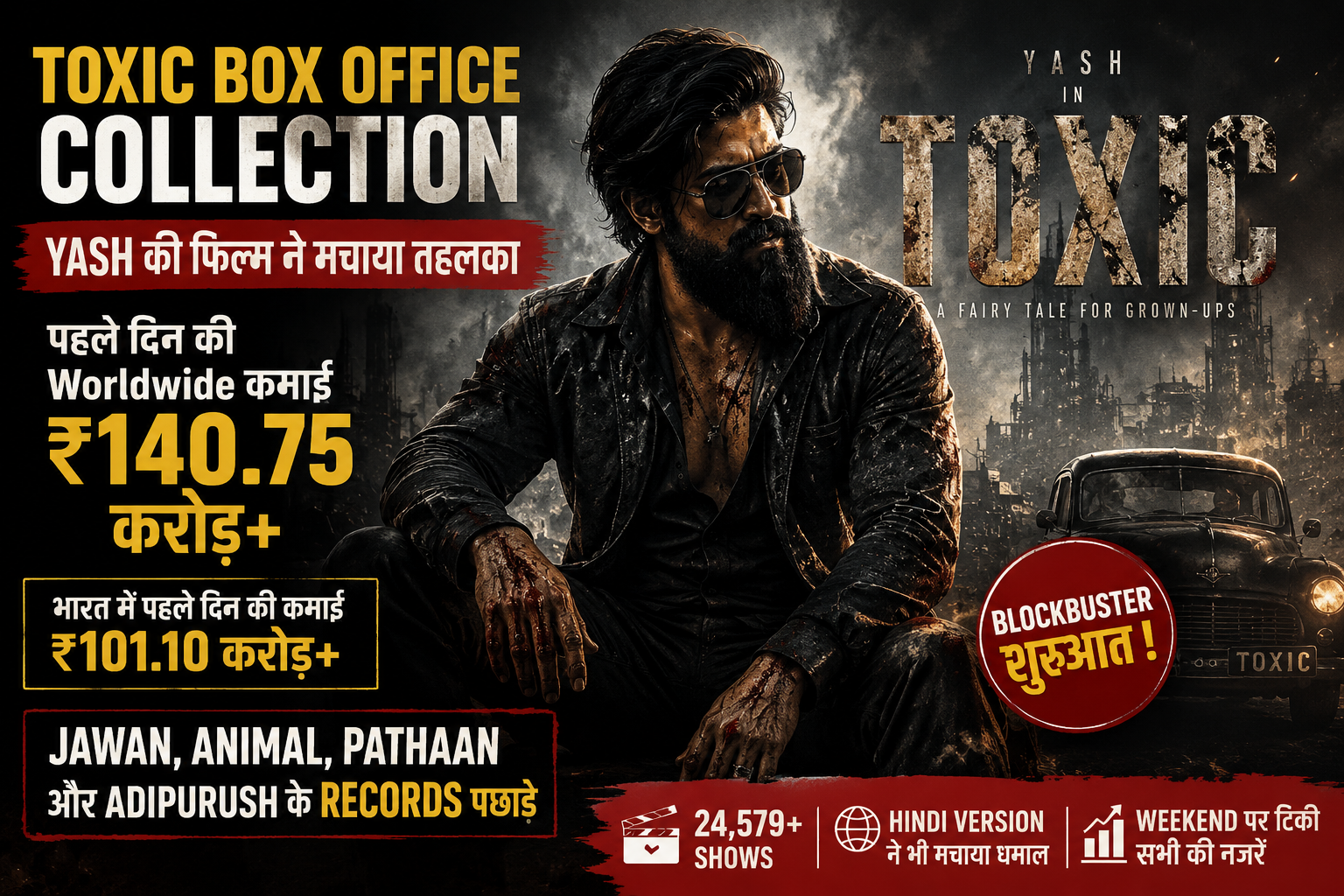 Toxic Box Office Collection 2026 में Yash की फिल्म की रिकॉर्डतोड़ बॉक्स ऑफिस ओपनिंग