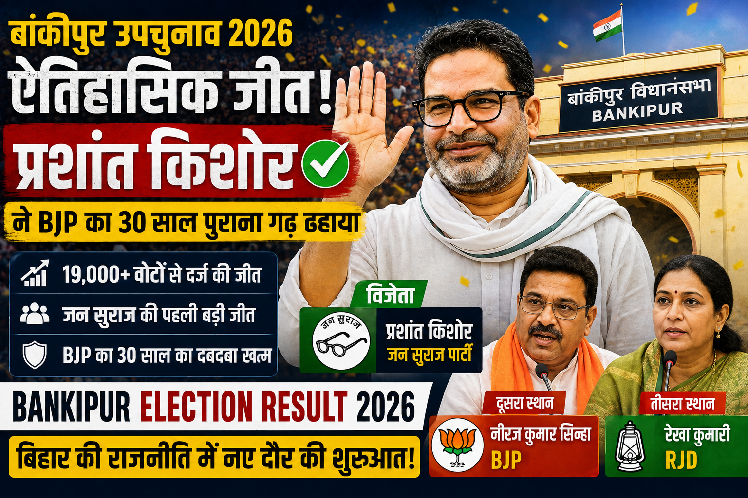 Bankipur Election Result 2026 feature image showing Prashant Kishor celebrating his historic victory after defeating BJP in the high-profile Bankipur by-election in Bihar.